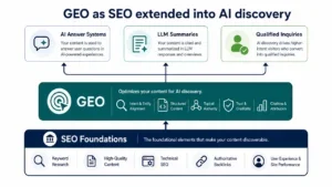 What is GEO? SeekLab’s Practitioner Definition (Not the Textbook Definition)