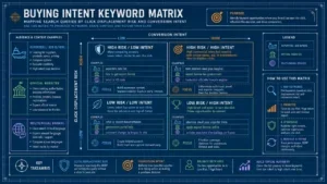 How to Assess AI Overview Risk Before Targeting a Keyword in 2026