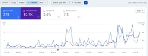 How Long Does SEO Actually Take?