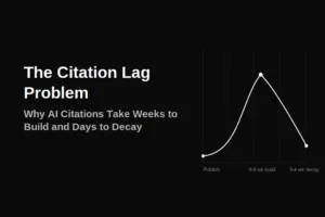 The Citation Lag Problem: How Long It Actually Takes to Get Cited by AI