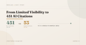 GEO Case Study: From Limited AI Visibility to 451 AI Citations