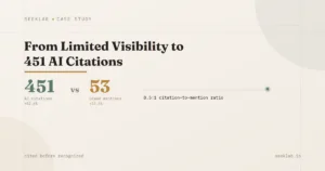 GEO Case Study: From Limited AI Visibility to 451 AI Citations