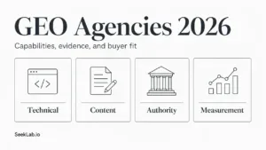 Las Mejores Agencias de GEO en 2026: Empresas que Ayudan a las Marcas a Mejorar la Visibilidad en Búsquedas de IA