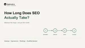 ¿Cuánto tiempo tarda realmente el SEO?